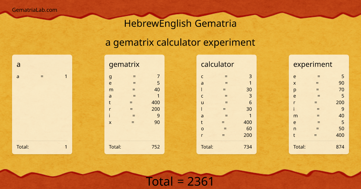 a gematrix calculator experiment in hebrewEnglish Gematria